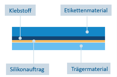 Etikettenaufbau" bleibt unverändert, da es sich um einen spezifischen Begriff handelt. Wenn du jedoch eine Erklärung oder einen Kontext dazu benötigst, könnte man sagen: "Der Aufbau von Etiketten" oder "Gestaltung von Etiketten". Bitte lass mich wissen, ob du mehr Informationen oder eine andere Art der Anpassung benötigst!