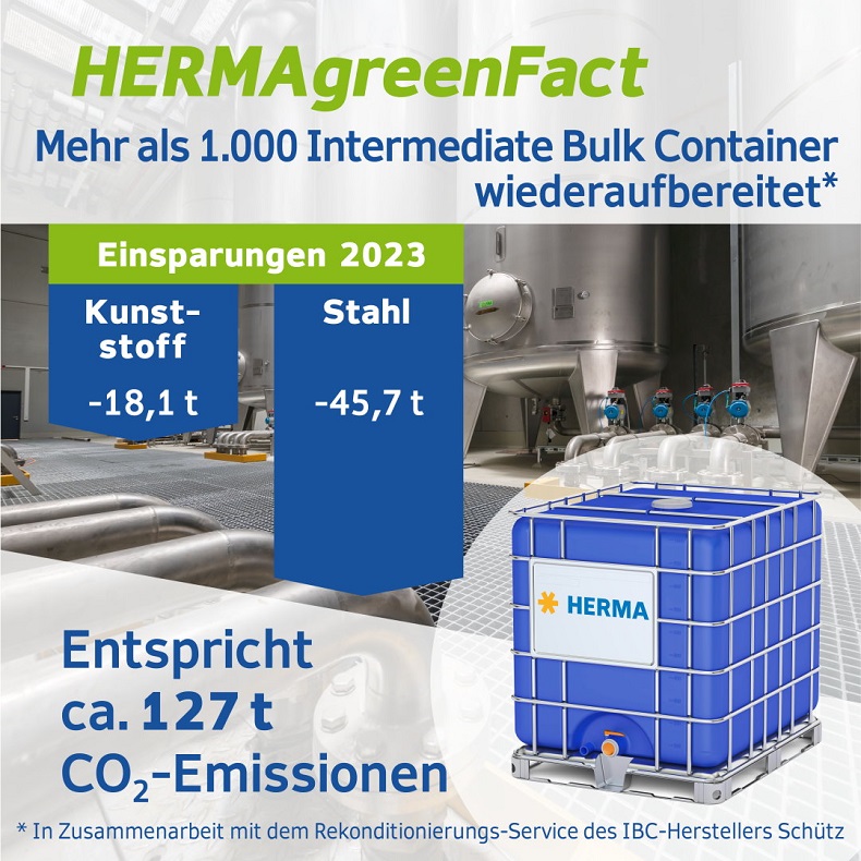 HERMAgreenFact: Über 1.000 wiederaufbereitete Intermediate Bulk Container. Einsparungen 2023: Kunststoff -18,1 t, Stahl -45,7 t, entspricht ca. 127 t CO₂-Emissionen.