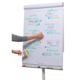 Ein Flipchart mit verschiedenen bunten Notizen und Diagrammen, während eine Hand eine farbige Markierung hinzufügt.